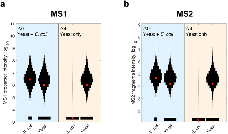 Extended Data Fig. 2 ∣