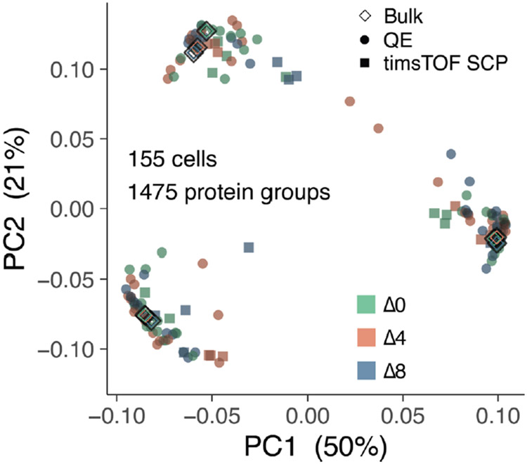 Extended Data Fig. 9 ∣