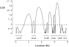 F<sc>igure</sc> 6.—