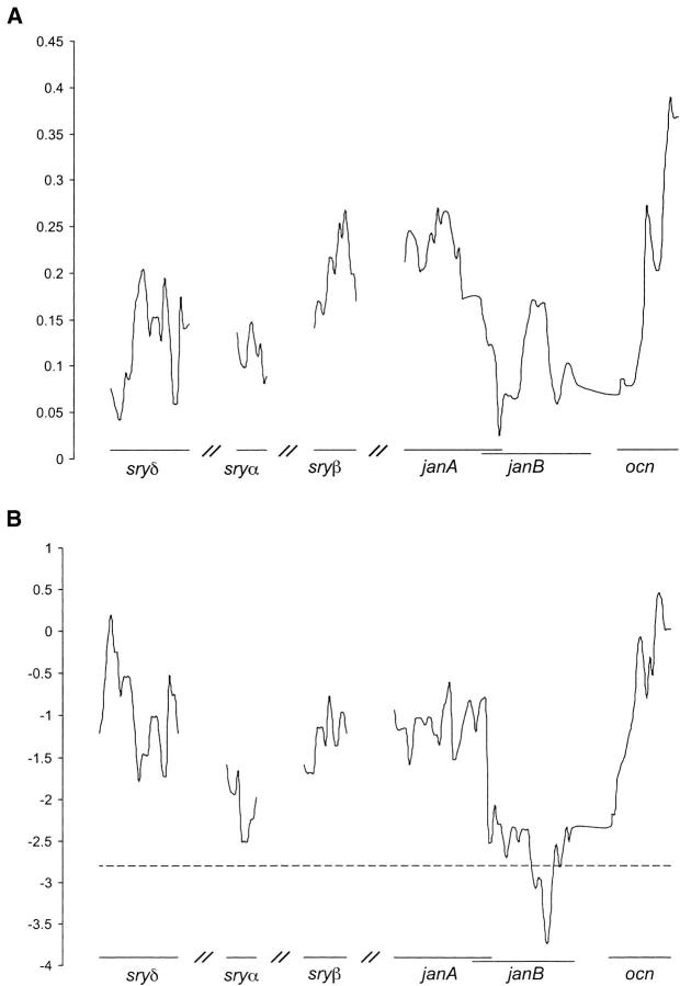 Figure 3.—