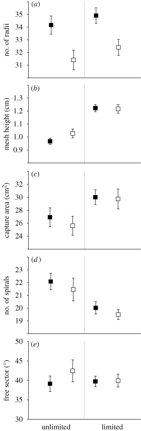 Figure 2.