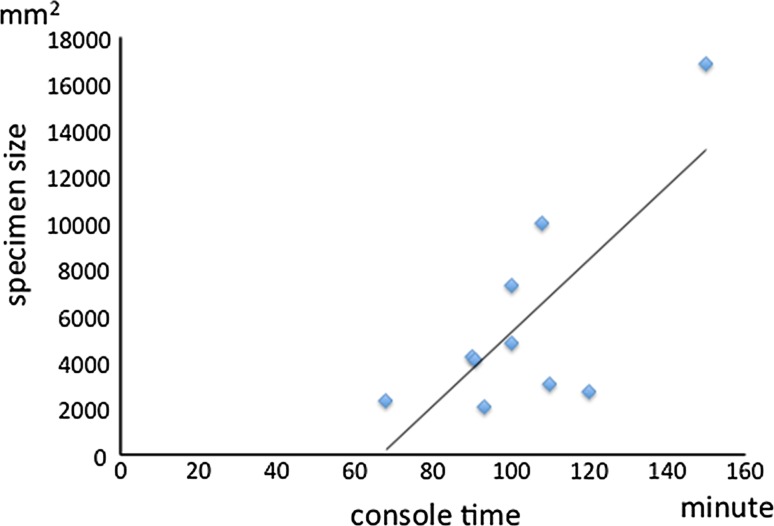 Fig. 2