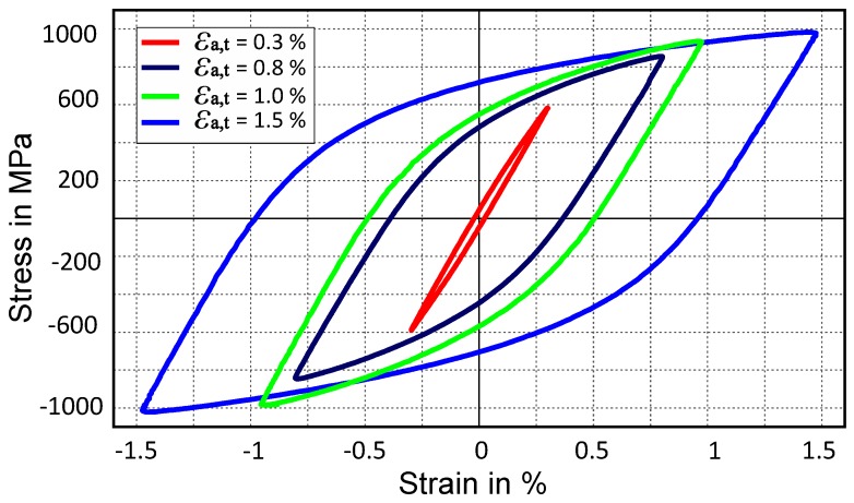 Figure 8