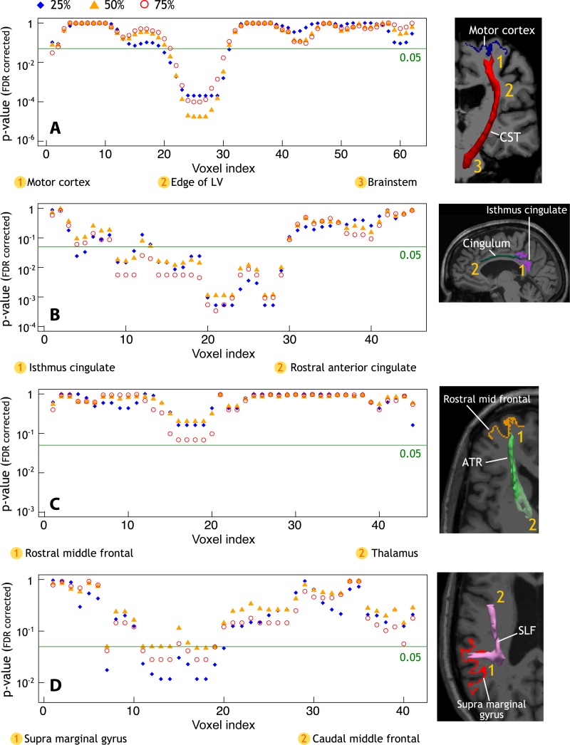 Figure 4: