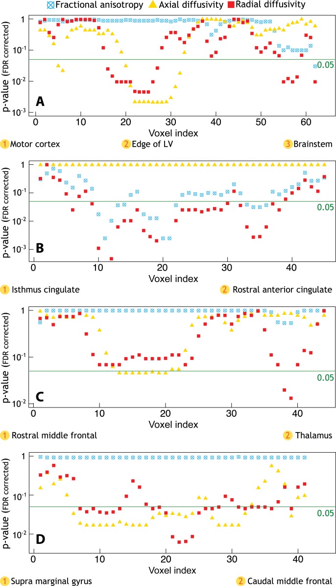 Figure 3: