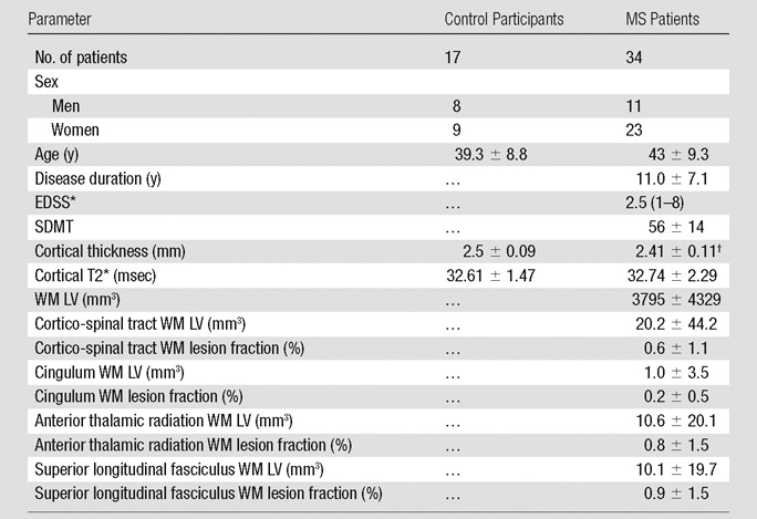 graphic file with name radiol.2015150486.tbl1.jpg