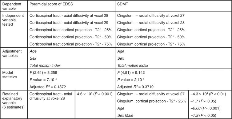 Figure 6: