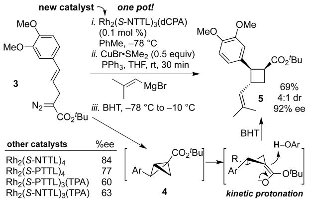 Scheme 4