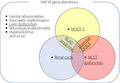 graphic file with name JDI-13-923-g002.jpg