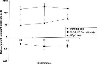 FIG. 2.