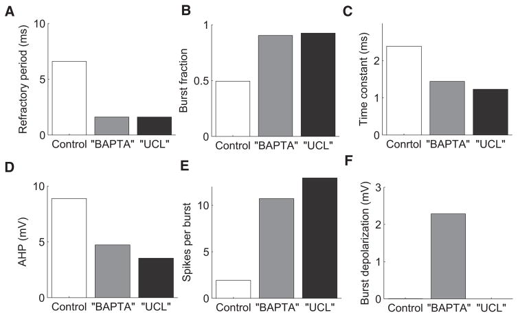 FIG. 9