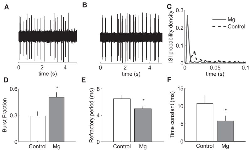 FIG. 7