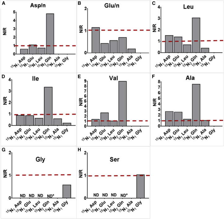 Figure 3