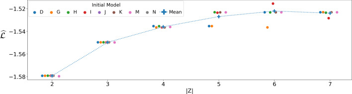 Fig. 13