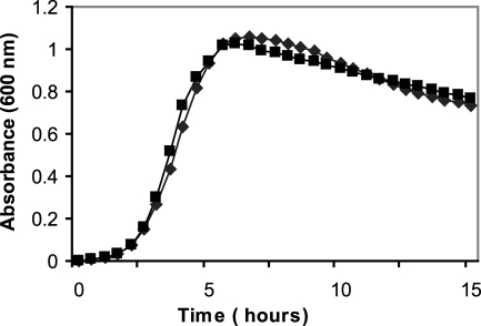 FIG. 1.