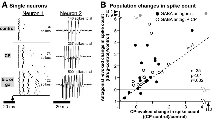 FIG. 7.