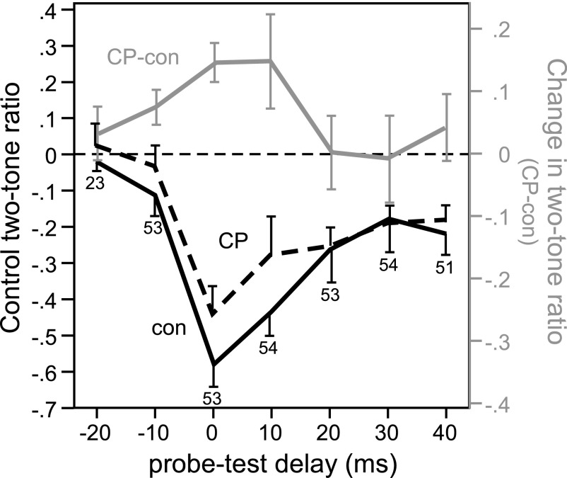 FIG. 6.