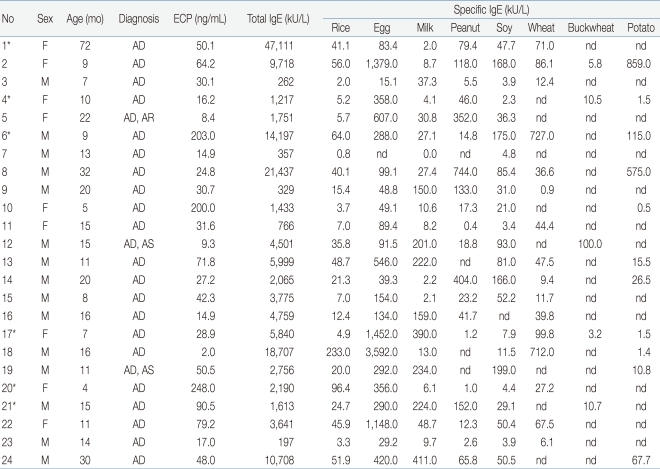 graphic file with name kjped-54-414-i002.jpg