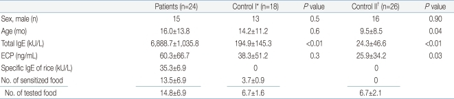 graphic file with name kjped-54-414-i001.jpg
