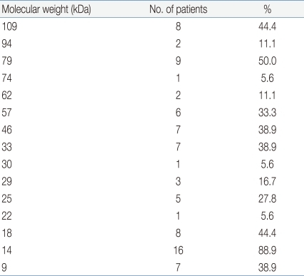 graphic file with name kjped-54-414-i004.jpg