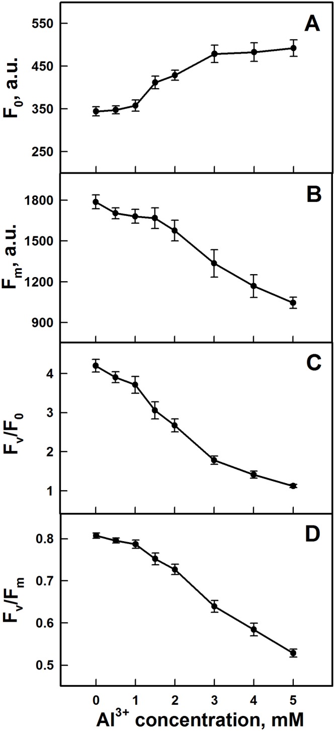 Fig 4