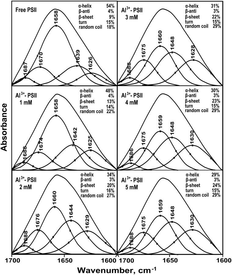 Fig 8