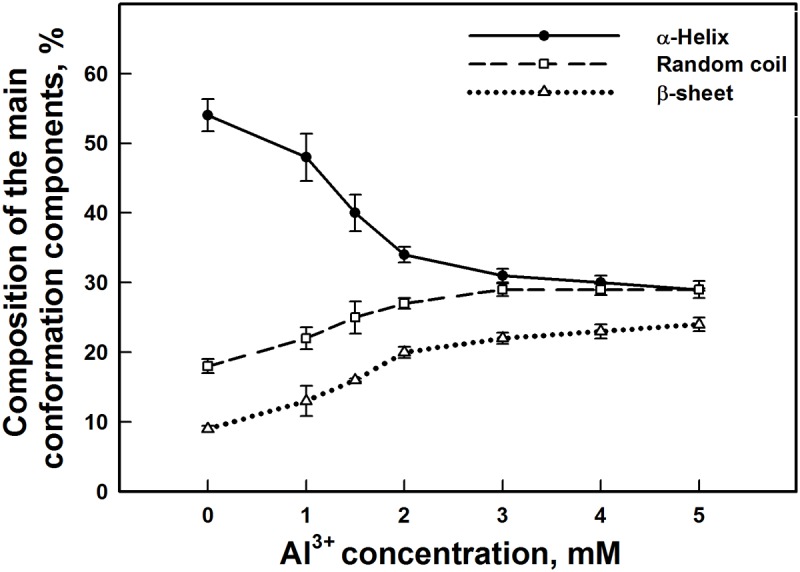 Fig 9