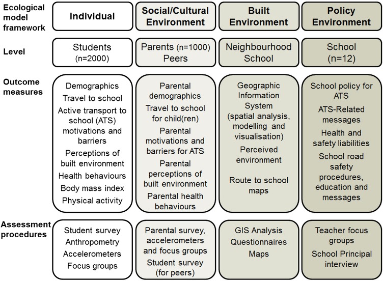 Figure 1