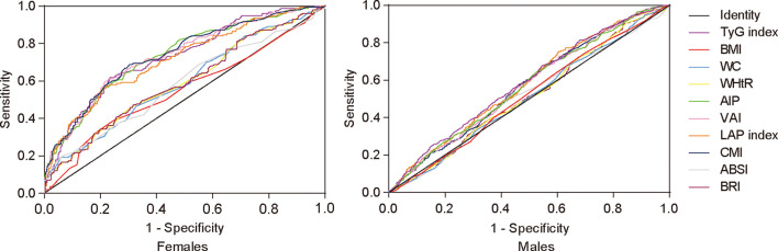 Figure 1