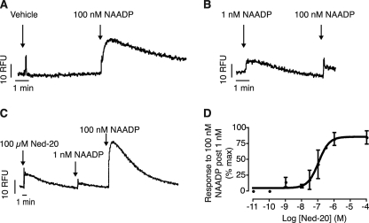 FIGURE 3.