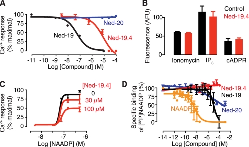 FIGURE 2.