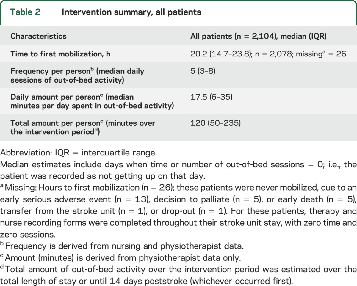 graphic file with name NEUROLOGY2015685206TT2.jpg