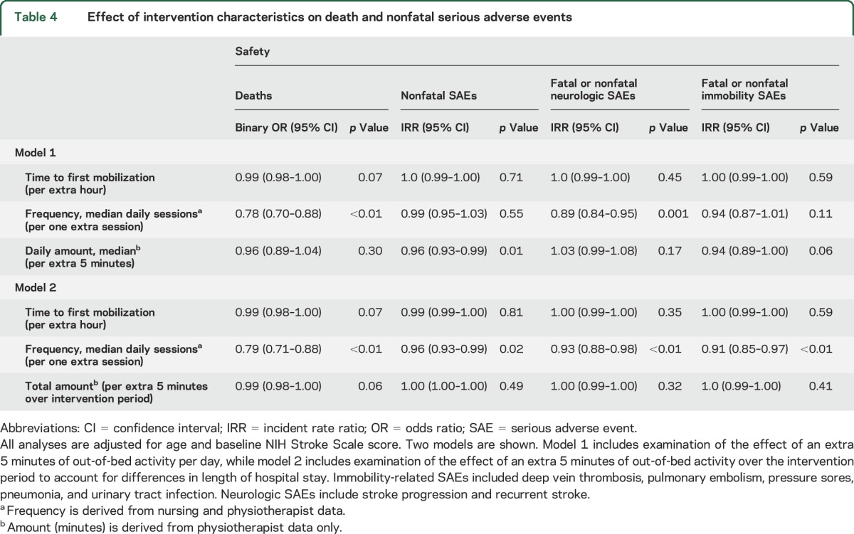 graphic file with name NEUROLOGY2015685206TT4.jpg