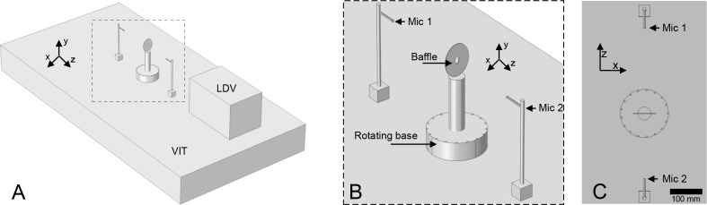 Figure 1—figure supplement 1.