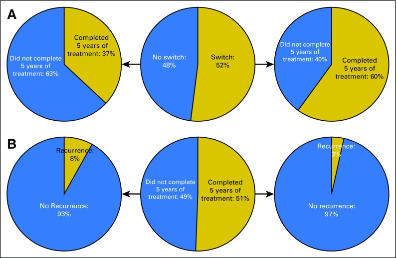 Fig 1.