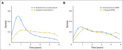 Fig 3.