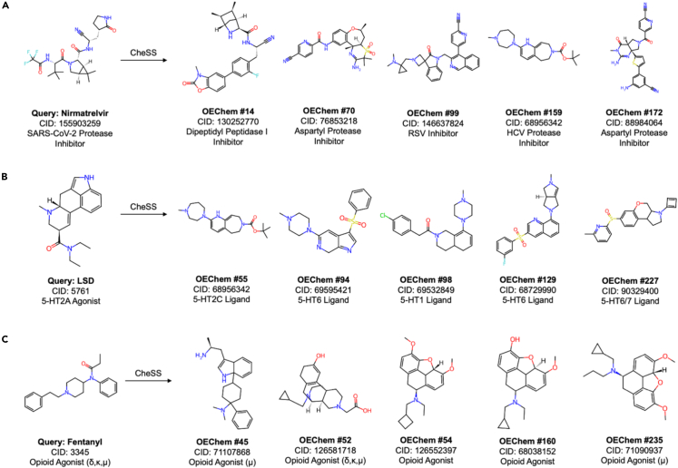 Figure 7