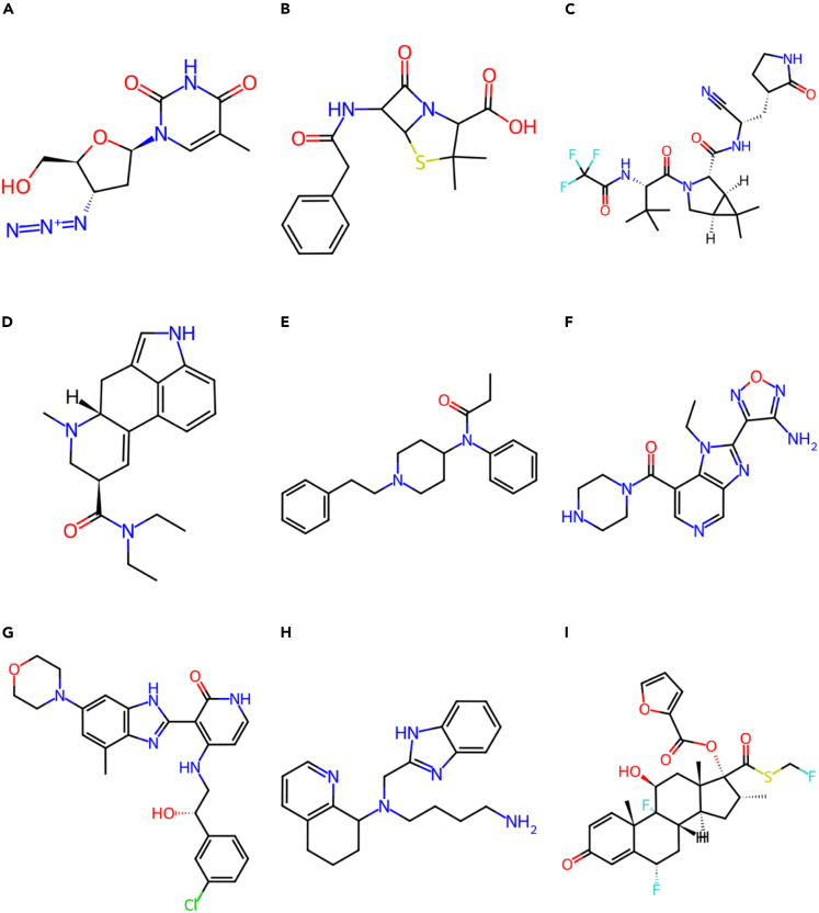 Figure 2