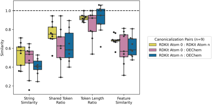 Figure 3