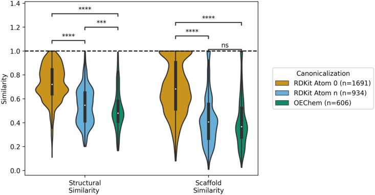 Figure 6