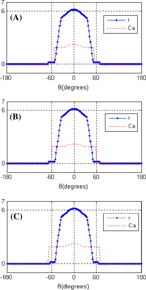 Fig. 6