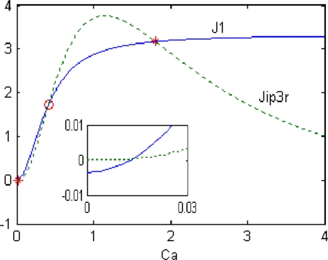 Fig. 4