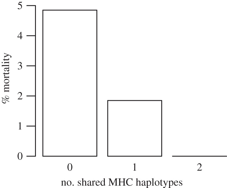 Figure 1.