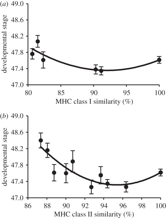 Figure 2.