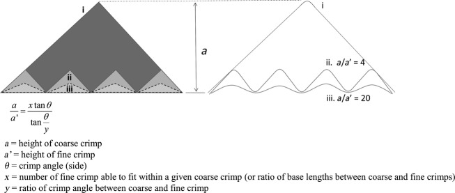 Fig 9