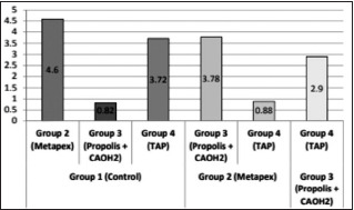 Graph 1