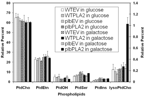 Fig. (3)