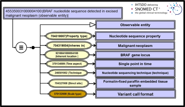 Figure 4.