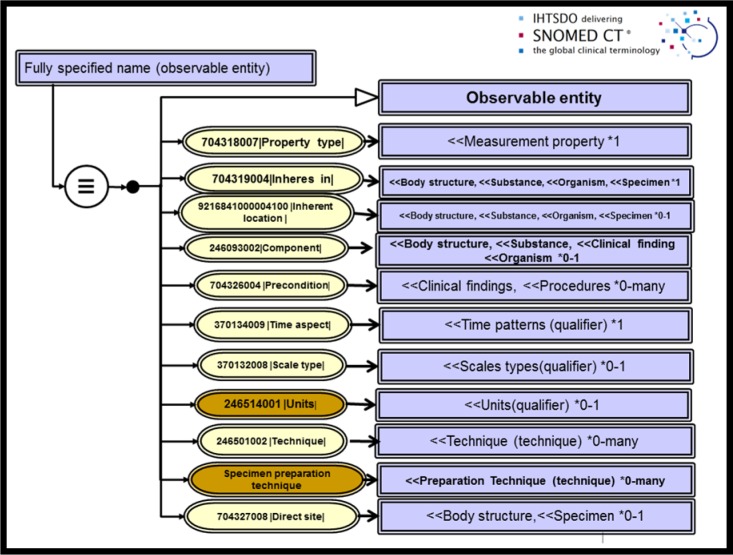 Figure 1.