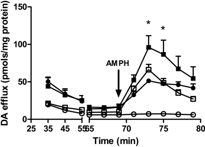 Fig. 8.